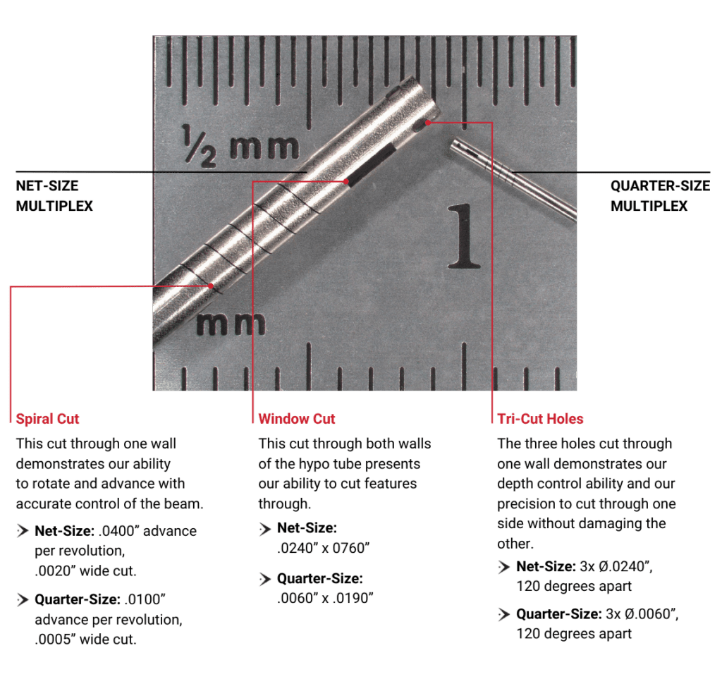 Advancing Laser Micro Machining diagram