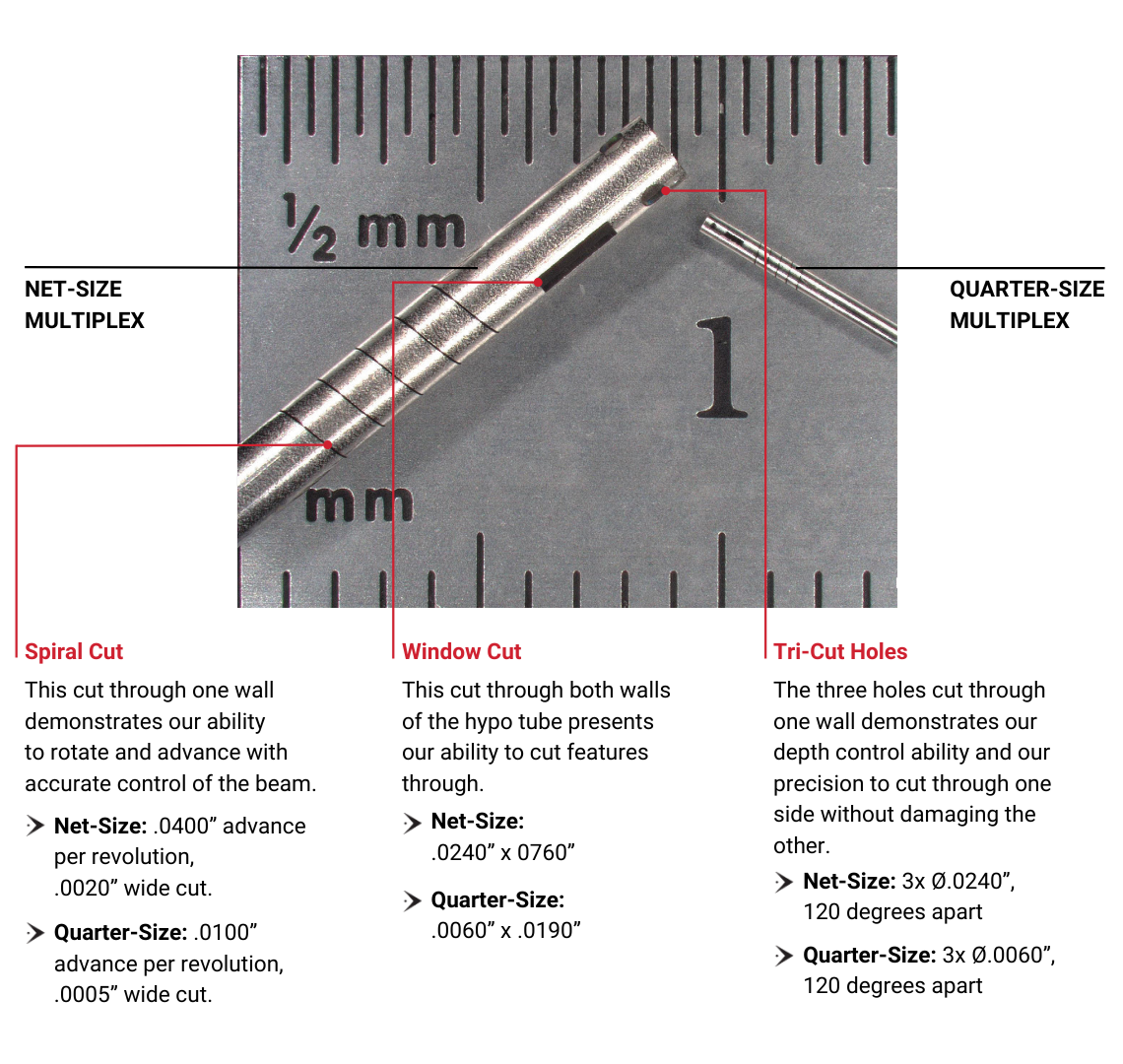 Nanotech Case Study 1